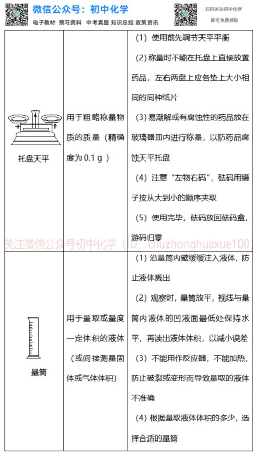 初中化學(xué)實驗操作及注意事項,初中化學(xué)實驗注意事項考點,初中化學(xué)實驗注意事項總結(jié)