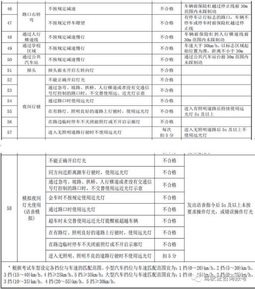 要領(lǐng),科目,注意事項,考試