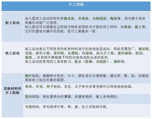 區(qū)角注意事項(xiàng)