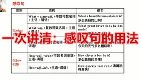 利托君的用法及注意事項(xiàng),冒號的用法及注意事項(xiàng),避孕套的用法及注意事項(xiàng)