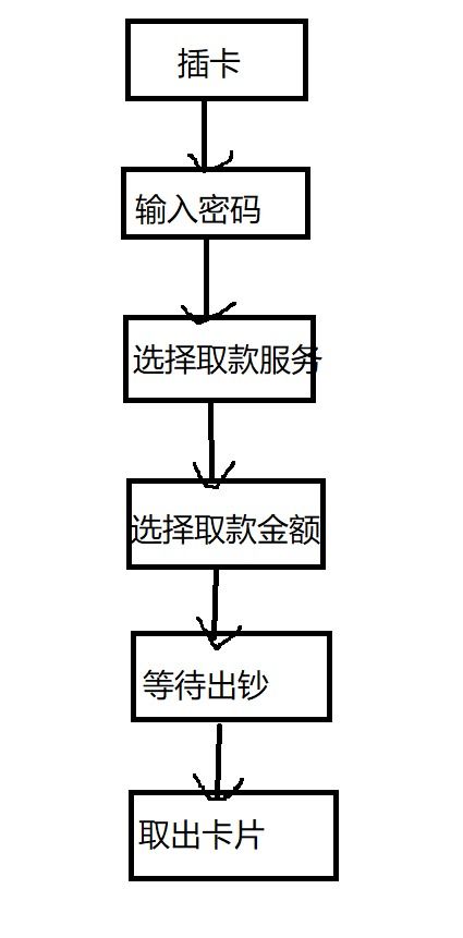 測(cè)試用例評(píng)審注意事項(xiàng)