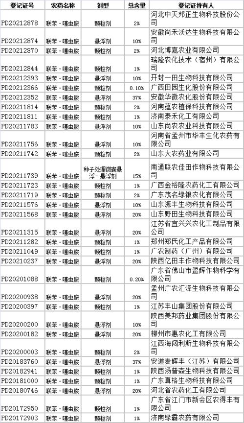 聯(lián)苯噻蟲胺注意事項(xiàng)