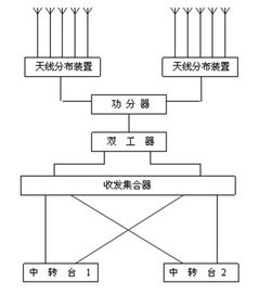 消防通信室內(nèi)覆蓋設計注意事項