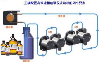 流動相的配制注意事項