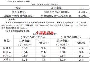vc含量的測定實(shí)驗(yàn)注意事項(xiàng),總黃酮含量測定注意事項(xiàng),茶多酚含量的測定注意事項(xiàng)