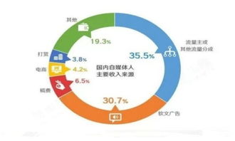 注意事項,運營,媒體