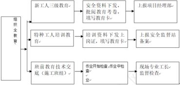 弱電工程安全注意事項,弱電工程驗收注意事項,弱電工程施工合同
