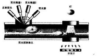 光纖傳感器位移特性實驗注意事項