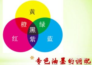 絲印油墨怎么調色,絲印油墨調色色卡,絲印油墨調色教程