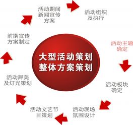 活動(dòng)注意事項(xiàng)怎么寫,外出活動(dòng)注意事項(xiàng),團(tuán)日活動(dòng)注意事項(xiàng)