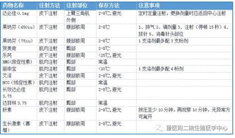 進(jìn)周期打針注意事項