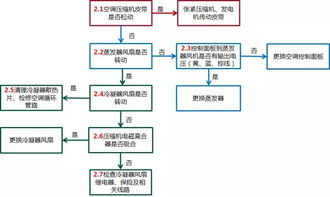 說明書,注意事項,電器