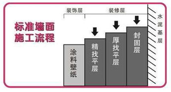 絲網(wǎng)印刷注意事項(xiàng),絲網(wǎng)版印刷基本流程及注意事項(xiàng)?,水性絲網(wǎng)版清洗時(shí)的注意事項(xiàng)