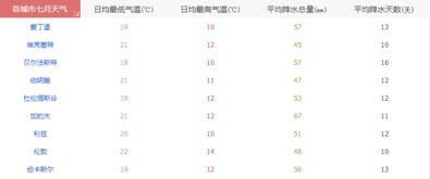 7月歐洲旅游注意事項(xiàng)