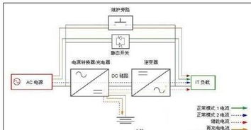 ups設(shè)計注意事項