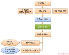 追悼會(huì)流程注意事項(xiàng)