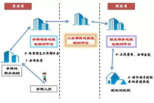靜壓樁截樁注意事項(xiàng),截樁頭注意事項(xiàng),灌注樁截樁注意事項(xiàng)