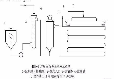 培養(yǎng)基的配制與滅菌注意事項,常見培養(yǎng)基滅菌的注意事項,培養(yǎng)基的制作與滅菌注意事項