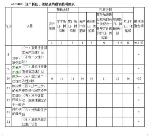 固定資產(chǎn)管理員交接注意事項(xiàng),固定資產(chǎn)工作交接注意事項(xiàng),事業(yè)單位固定資產(chǎn)交接注意事項(xiàng)