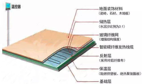 采暖施工注意事項質(zhì)量通病