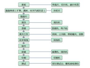 車漆鍍晶流程及注意事項,led燈固晶作業(yè)注意事項,汽車鍍晶施工流程和注意事項