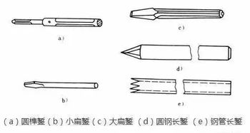 鏨削時的注意事項
