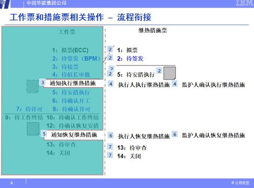 操作票的注意事項,操作票填寫的注意事項,電氣操作票注意事項