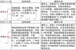 軸心,注意事項(xiàng),交易