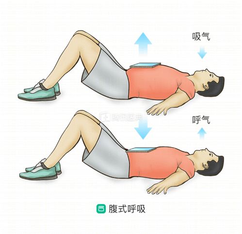肺挫傷麻醉注意事項(xiàng),軟組織挫傷注意事項(xiàng),肺部挫傷飲食注意事項(xiàng)