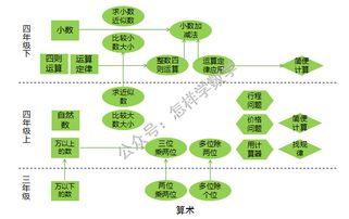 筆算小數(shù)加減法應(yīng)注意事項(xiàng)