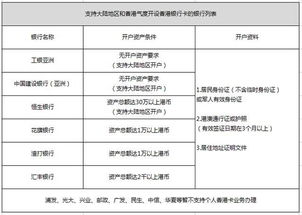 公司銀行開(kāi)戶(hù)注意事項,一般納稅人銀行開(kāi)戶(hù)注意事項,銀行開(kāi)戶(hù)核查注意事項