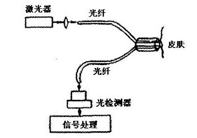 電容式傳感器的位移特性實驗注意事項,電渦流傳感器位移特性實驗注意事項,光纖傳感器的位移特性實驗心得
