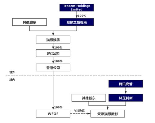 搭建,架構(gòu),注意事項,項目