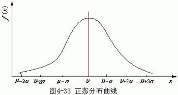 加工誤差統(tǒng)計(jì)分析實(shí)驗(yàn)注意事項(xiàng)