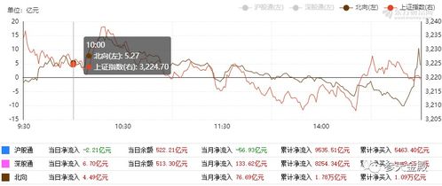 注意事項(xiàng),黃金