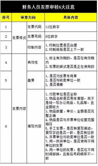 財務(wù)審核報銷(xiāo)注意事項,會(huì )計票據審核注意事項,財務(wù)審核單據注意事項