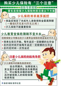 注意事項,買(mǎi)保險,小孩