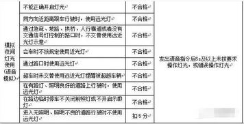 路考,口訣,注意事項(xiàng),全集
