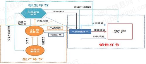 簡(jiǎn)述,質(zhì)量標(biāo)準(zhǔn),注意事項(xiàng),制定