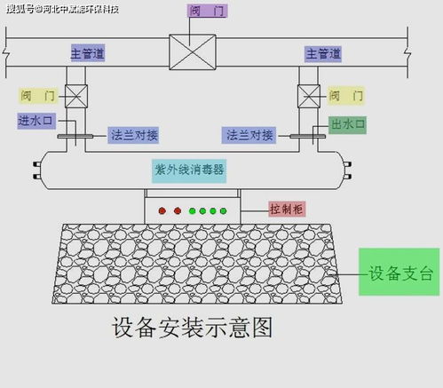 紫外線療法的注意事項有哪些,簡述紫外線療法的注意事項,紫外線消毒法的注意事項