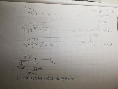 注意事項(xiàng),數(shù)學(xué)題