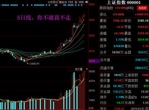 炒股,初次,注意事項(xiàng)
