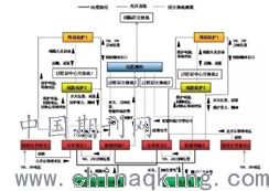 智能變電站注意事項(xiàng)