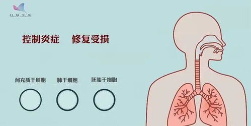 挫傷,注意事項(xiàng)