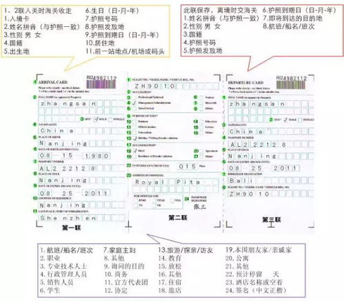 美國,入境,注意事項,填寫(xiě)