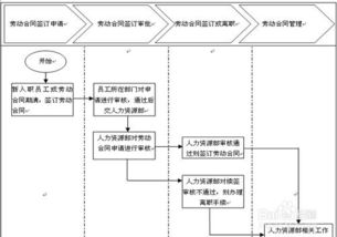 物業(yè)主管面試技巧和注意事項(xiàng)