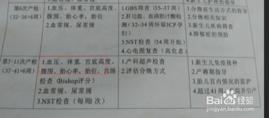 做胎心監測注意事項