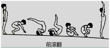 前滾翻教學注意事項