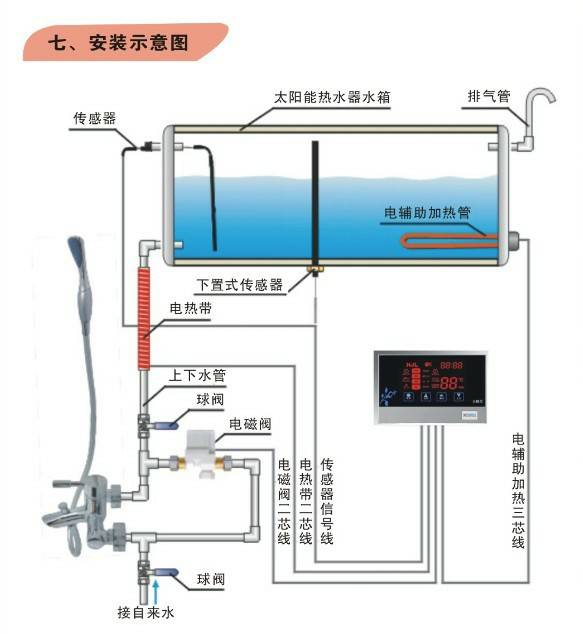 電磁閥的安裝注意事項(xiàng),太陽(yáng)能電磁閥安裝注意事項(xiàng),水箱安裝的注意事項(xiàng)