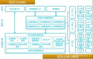 電商倉庫入庫注意事項(xiàng)